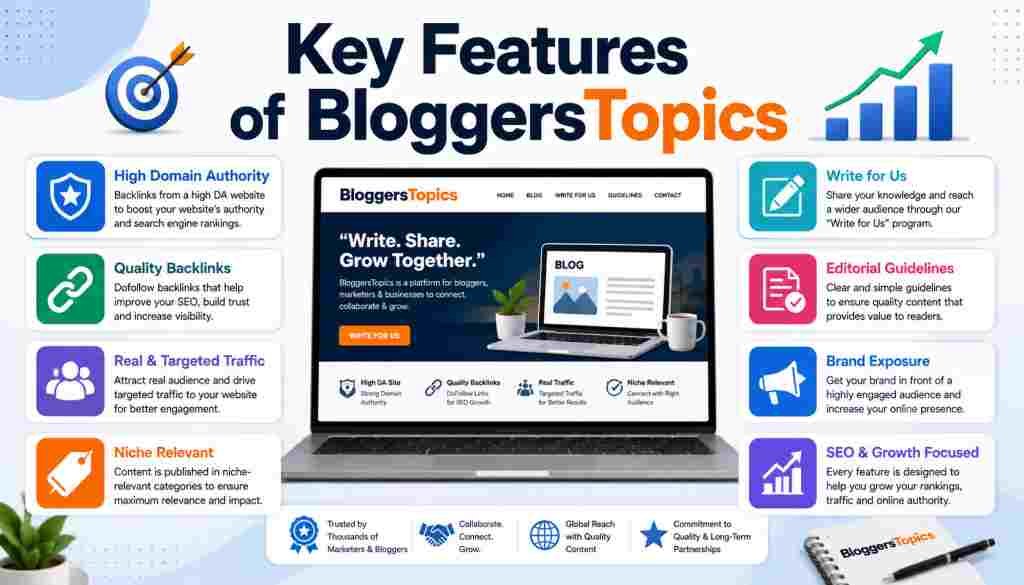 bloggerstopics